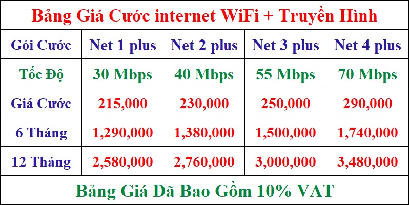 combowifiviettel