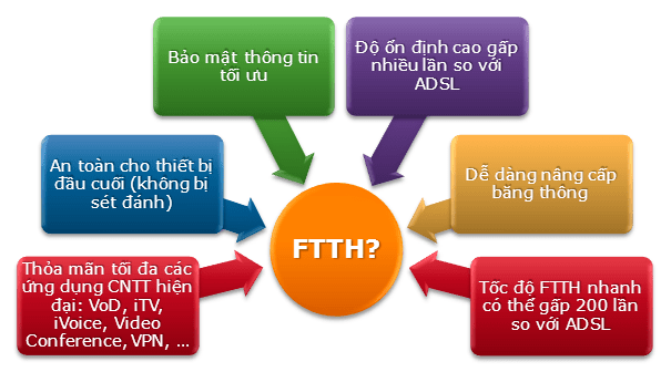 so_sanh_cap_quang_vs_cap_dong_grande